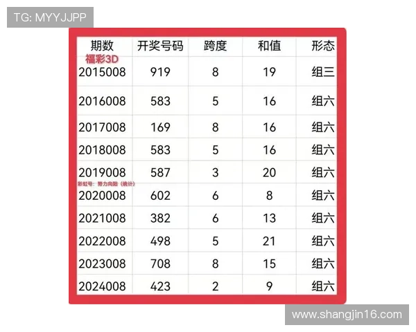 福彩3D开奖结果查询及排列三最新开奖号码公布 福彩3D开奖结果查询及排列三最新开奖号码公布